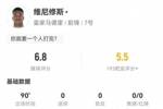 维尼修斯数据：3射1正1过人，4次被犯规，11次丢失球权，评分6.8