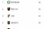 世俱杯球队犯规榜：帕尔梅拉斯、弗拉门戈、河床3支南美队排前三