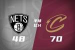 流畅且丝滑！骑士半场70-48领先篮网22分 哈登13+6&米切尔12+3+4